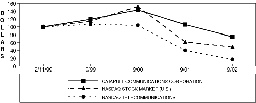 Graph to Come